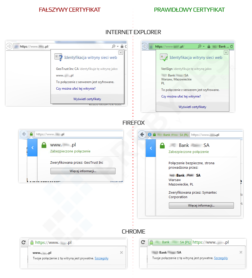 certyfikat_falszywy_vs_prawidlowy