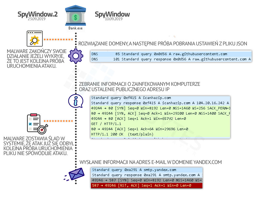 PUB_schemat-2-1