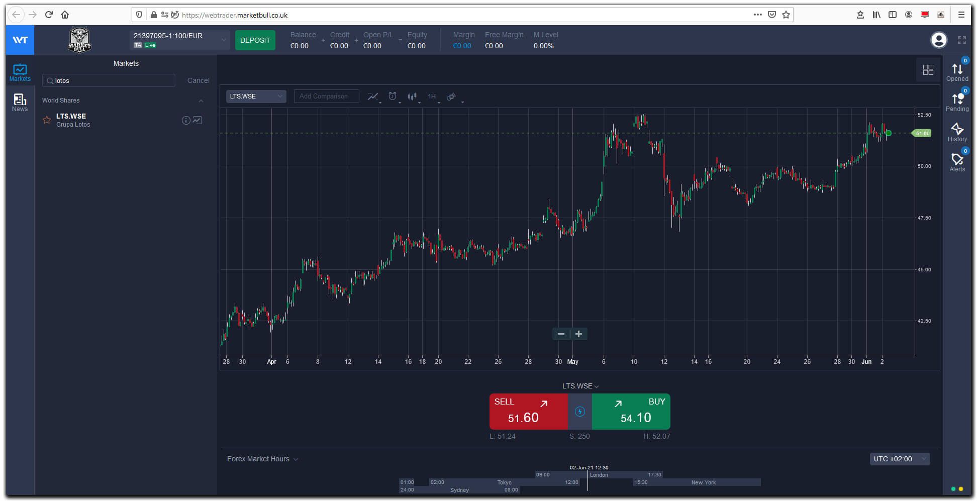 Platforma tradingowa Market Bull - Lotos