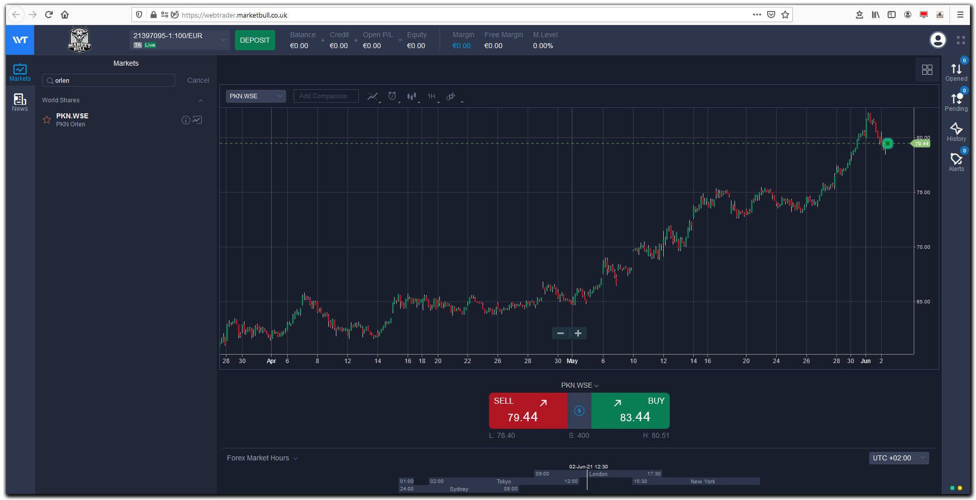 Platforma tradingowa Market Bull - PKN Orlen
