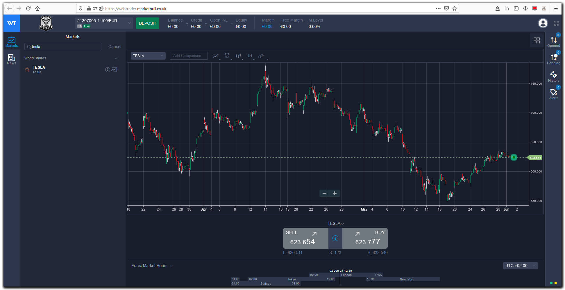 Platforma tradingowa Market Bull - Tesla