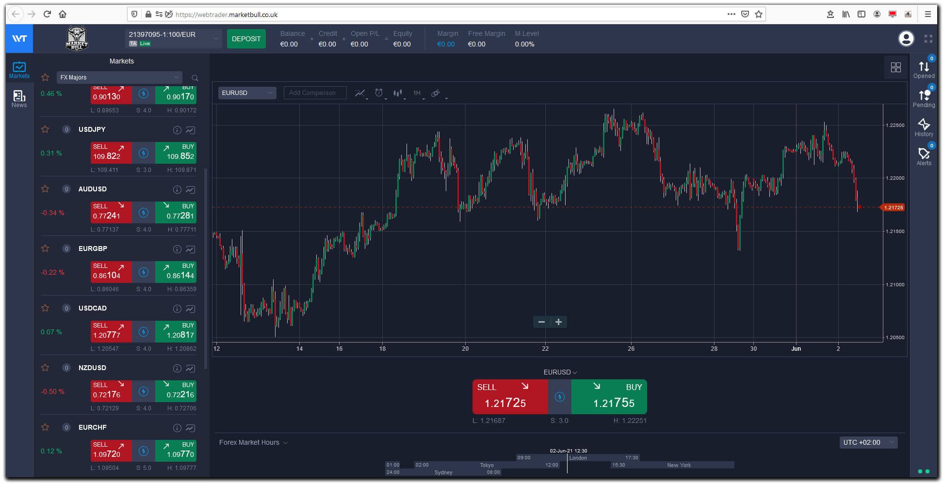 System tradingowy Market Bull - ekran glówny